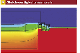 Gleichwertigkeitsnachweis